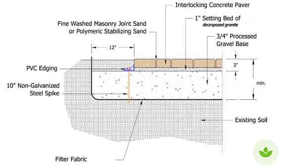 paver installation cross section